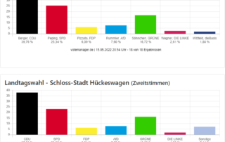 Landtagswahlergebnisse22 Hückeswagen