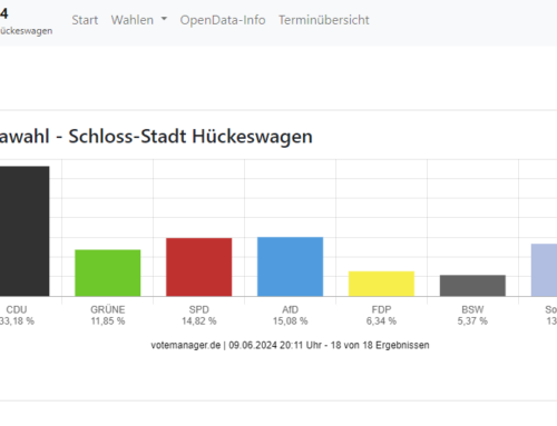 Danke Hückeswagen!