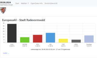 Ergebnisse EU Wahlkampf Radevormwald