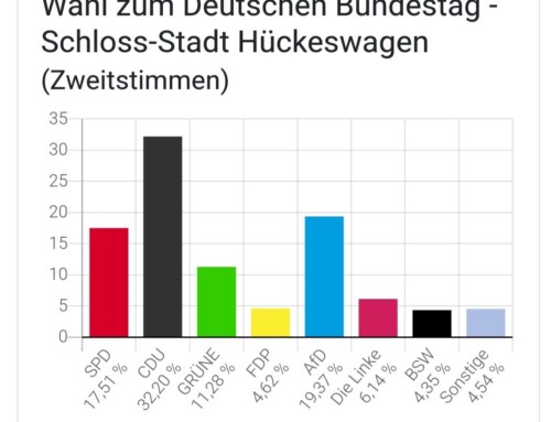 Wir danken unseren Wählern!