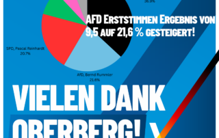 afd Oberberg Wahlergebnis